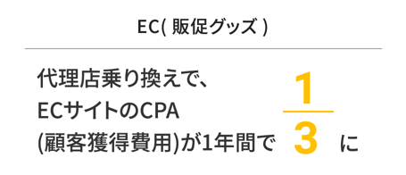 EC(販促グッズ)