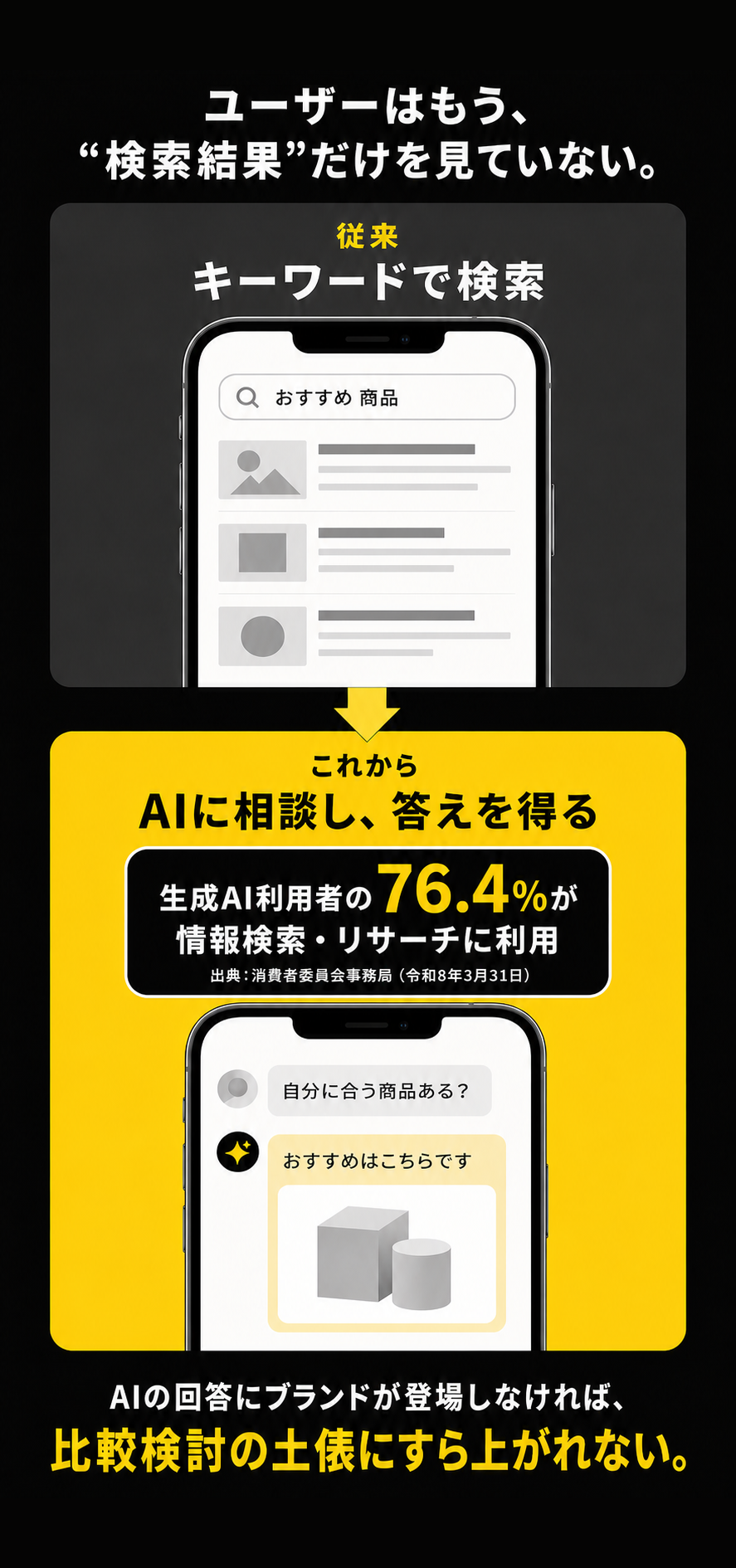 検索結果からAI相談へ変化するユーザー行動