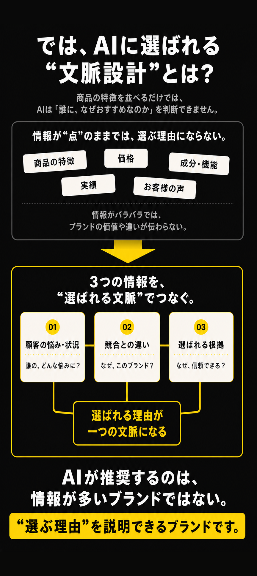 AIに選ばれる文脈設計