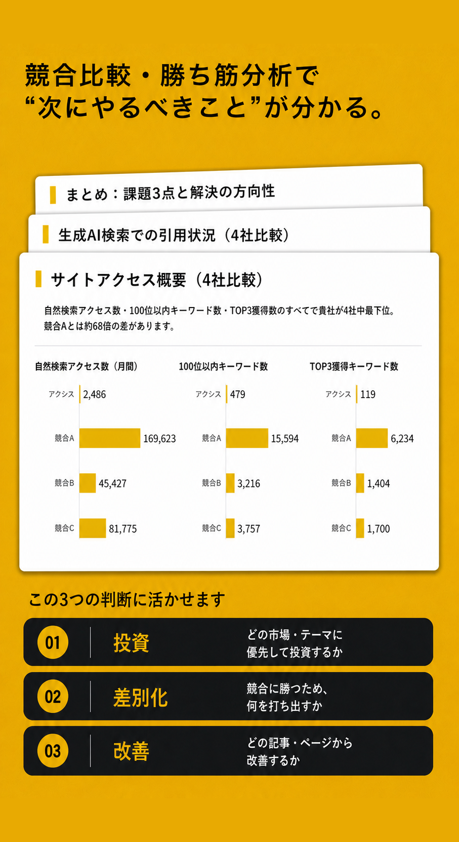 競合比較・勝ち筋分析レポート